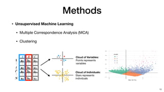 Investigating the use of novel data mining and machine learning methods ...