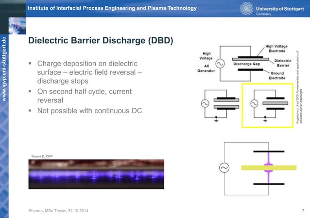 Characterization of a dielectric barrier discharge (DBD) for waste gas ...
