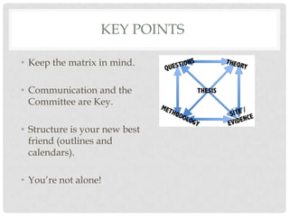 KEY POINTS

• Keep the matrix in mind.

• Communication and the
  Committee are Key.

• Structure is your new best
  friend (outlines and
  calendars).

• You‟re not alone!
 