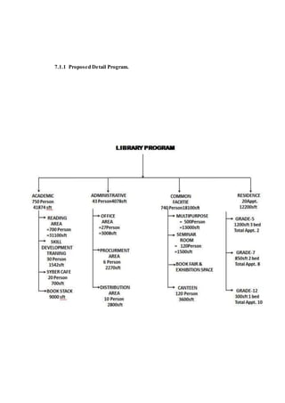 Public Library ,Thesis dissertation. | DOCX