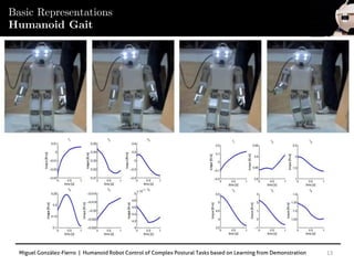 Miguel González-Fierro | Humanoid Robot Control of Complex Postural Tasks based on Learning from Demonstration 13
Basic Representations
Humanoid Gait
 