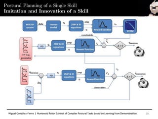 Miguel González-Fierro | Humanoid Robot Control of Complex Postural Tasks based on Learning from Demonstration 20
Postural Planning of a Single Skill
Imitation and Innovation of a Skill
 