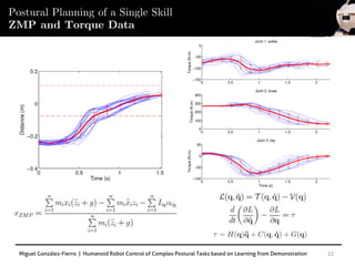Miguel González-Fierro | Humanoid Robot Control of Complex Postural Tasks based on Learning from Demonstration 22
Postural Planning of a Single Skill
ZMP and Torque Data
 