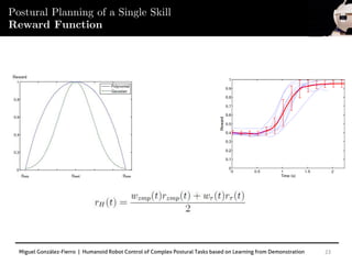 Miguel González-Fierro | Humanoid Robot Control of Complex Postural Tasks based on Learning from Demonstration 23
Postural Planning of a Single Skill
Reward Function
 