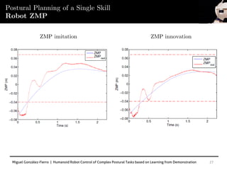 Miguel González-Fierro | Humanoid Robot Control of Complex Postural Tasks based on Learning from Demonstration 27
Postural Planning of a Single Skill
Robot ZMP
ZMP imitation ZMP innovation
 