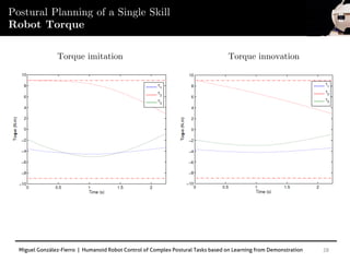 Miguel González-Fierro | Humanoid Robot Control of Complex Postural Tasks based on Learning from Demonstration 28
Postural Planning of a Single Skill
Robot Torque
Torque imitation Torque innovation
 