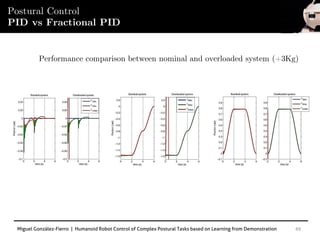 Miguel González-Fierro | Humanoid Robot Control of Complex Postural Tasks based on Learning from Demonstration 49
Postural Control
PID vs Fractional PID
Performance comparison between nominal and overloaded system (+3Kg)
 