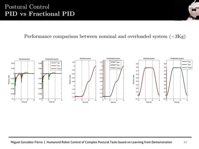 Thesis dissertation: Humanoid Robot Control of Complex Postural Tasks ...