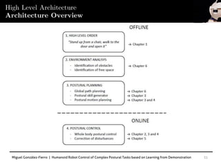 Miguel González-Fierro | Humanoid Robot Control of Complex Postural Tasks based on Learning from Demonstration 51
High Level Architecture
Architecture Overview
 