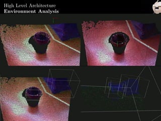 Miguel González-Fierro | Humanoid Robot Control of Complex Postural Tasks based on Learning from Demonstration 53
High Level Architecture
Environment Analysis
 