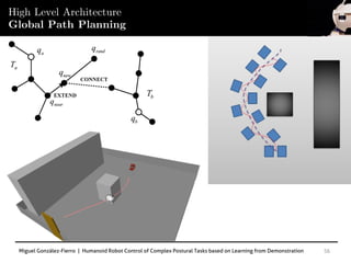 Miguel González-Fierro | Humanoid Robot Control of Complex Postural Tasks based on Learning from Demonstration 56
High Level Architecture
Global Path Planning
 