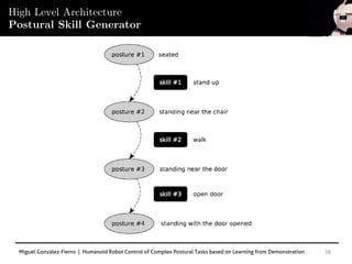 Miguel González-Fierro | Humanoid Robot Control of Complex Postural Tasks based on Learning from Demonstration 58
High Level Architecture
Postural Skill Generator
 