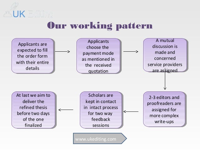 Thesis Editing Services in United Kingdom by Ph.D. Experts thesis editing services uk