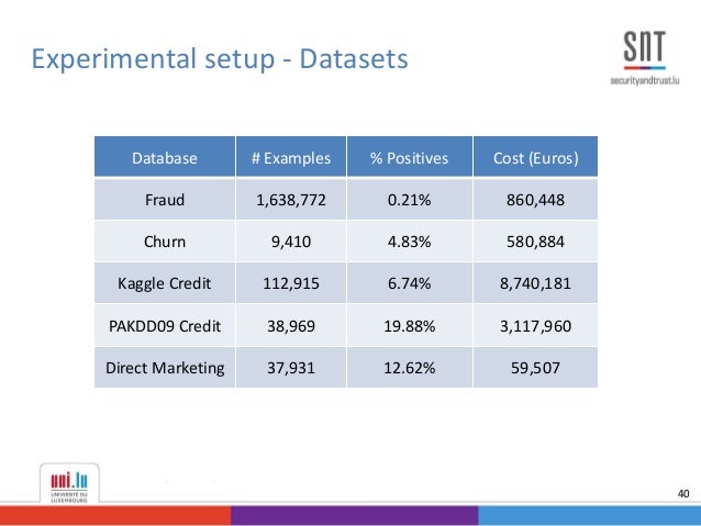 start up costs examples