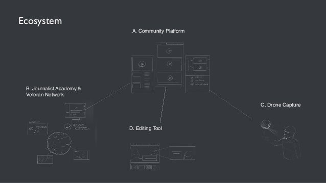 Thesis development