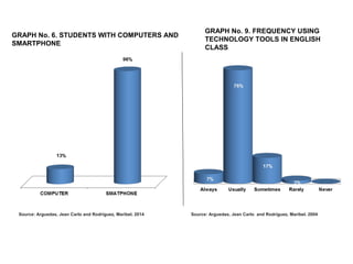 GRAPH No. 23. STUDENT OPINION IF THE SOCIAL
NETWORKS OPERATE IN AN EDUCATIONAL
ENVIRONMENT AND INTERACTION
Source: Argueda...