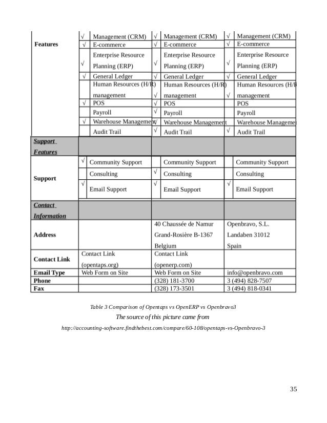 The impact of enterprise resource planning systems on small and medium enterprises picture