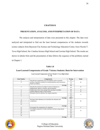 26
CHAPTER II
PRESENTATION, ANALYSIS, AND INTERPRETATION OF DATA
The analysis and interpretation of data were presented in this chapter. The data were
analyzed and interpreted to find out the least learned competencies of the students towards
science subjects from Bayawan City Science and Technology Education Center, Enzo Nicolai T.
Teves High School, Sta- Catalina Science High School and Cawitan High School. The results are
shown in tabular form and the presentation of data follows the sequence of the problems started
in Chapter 1.
Table 1.0
Least Learned Competencies of Grade 7 Science Students: Basis for Intervention
Least Learned Competencies in Enzo Nicolai T. Teves High School
N = 50
Item Number Competencies Wrong Rank
1 Describe the components of an investigation such as research
problem, hypothesis method for testing hypothesis and conclusions
based on evidence.
22
6
8
38
Average 30
2 Describe the motion of an object in terms of distance or
displacement, speed, or velocity, and acceleration.
37
2
3 Explain how waves carry energy from one place to another. 33 4
4 Explain different modes of heat transfer. 33 4
5 Recognize that the substance has unique properties. 13
7
6 35
7 38
Average 28.67
9 Recognize that substances are classified into elements and
components.
7
8
10 28
11 27
12 38
Average 25
13 Investigates the components of a substance. 38 1
14 Investigates properties of acidic and basic mixtures using natural
indicators.
43
4
15 25
16 40
17 23
18 34
Average 33
College of Education
Negros Oriental State University
 
