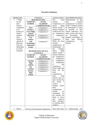 7
Executive Summary
PROBLEMS FINDINGS CONCLUSION RECOMMENDATION
1. 1. What
are the
least
learned
competenci
es in
Science of
Grade 7
students
from
selected
schools in
Bayawan
City and
Municipali
ty of Sta.
Catalina?
BAYAWAN CITY
NAME OF
SCHOOL
LEAST
LEARNED
COMPETENCIES
Enzo
Nicolai T.
Teves High
School
Competency 7
Competency 2
Competency 4
Bayawan
City
Science
and
Technology
Education
Center
Competency 2
Competency 4
Competency 7
MUNICIPALITY OF STA.
CATALINA
NAME OF
SCHOOL
LEAST
LEARNED
COMPETENCIES
Cawitan
High
School
Competency 2
Competency 6
Competency 1
Sta.
Catalina
Science
High
School
Competency 4
Competency 2
Competency 7
The least
learned
competencies of
Junior High
School Grade 7
Science Students
of Bayawan City
are competency
7, competency
2, and
competency 4.
While the least
learned
competencies of
Municipality of
Sta. Catalina
Junior High
School Grade 7
Science Students
are competency
2, competency
6, competency
1, competency
4, and
competency 7.
These imply that
there are the
same
competencies
from both
schools that are
least learned by
the Grade 7
science
students .hence
these
competencies
should be
considered by
the teachers for
them to focus
and improve
their strategies
in teaching their
students.
Determination of the
least learned
competencies in science
Grade 7 Students should
be determined as early
as possible so that
school authorities can
make actions that focus
on developing the
students' knowledge in
these least learned
competencies in
Science.
2. Which The top 3 least learned competencies Thus, these three In implementing and
College of Education
Negros Oriental State University
 