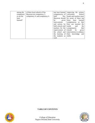 8
among the
competenci
es are the
least
learned?
of three local schools of Sta-
Bayawan are competency 2,
competency 4, and competency 6.
top least learned
competencies of
both Sta-
Bayawan should
be given
interventions
and actions by
both schools and
teachers for the
improvement of
the school and
the learning of
the students as
well.
improving the science
curriculum School
heads and teachers must
be aware of these top
three least learned
competencies so that
they can monitor the
needs and the
competencies that
should be given
interventions to enhance
their knowledge and
skills.
TABLE OF CONTENTS
College of Education
Negros Oriental State University
 