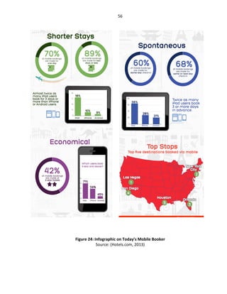 Masters Thesis New York University: Mobile Digital Marketing & Future of Hotels (2014)