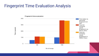 Fingerprint Time Evaluation Analysis
 