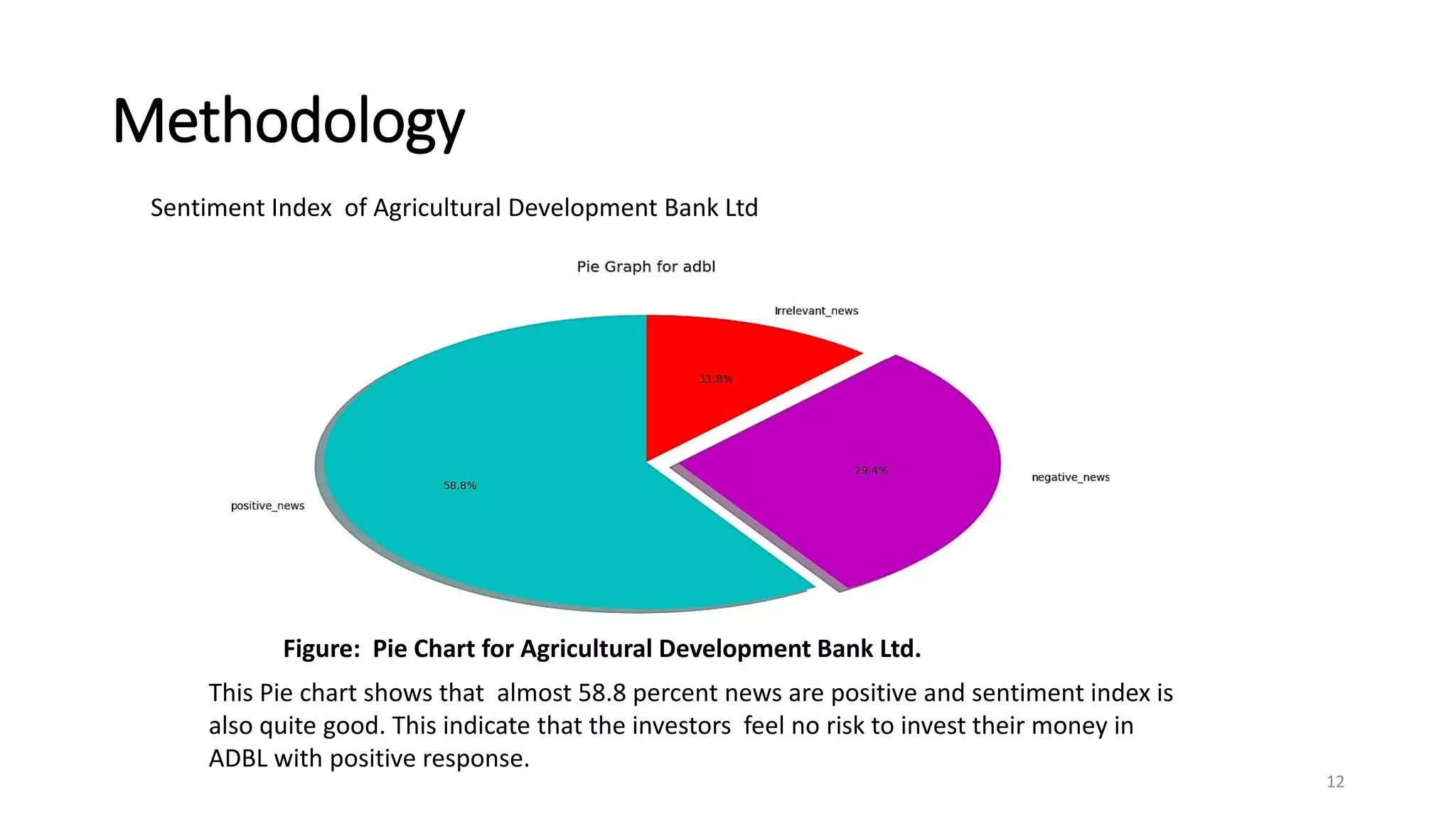 Methodology
12
Sentiment Index of Agricultural Development Bank Ltd
This Pie chart shows that almost 58.8 percent news are positive and sentiment index is
also quite good. This indicate that the investors feel no risk to invest their money in
ADBL with positive response.
Figure: Pie Chart for Agricultural Development Bank Ltd.
 