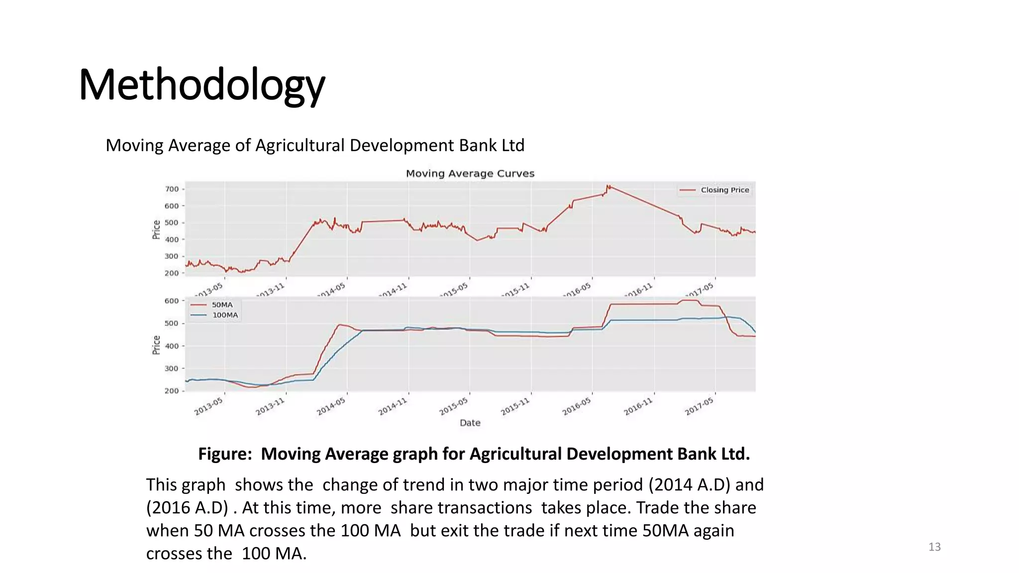 Methodology
13
Moving Average of Agricultural Development Bank Ltd
This graph shows the change of trend in two major time period (2014 A.D) and
(2016 A.D) . At this time, more share transactions takes place. Trade the share
when 50 MA crosses the 100 MA but exit the trade if next time 50MA again
crosses the 100 MA.
Figure: Moving Average graph for Agricultural Development Bank Ltd.
 