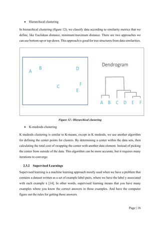 Image recognition app using artificial neural network | PDF
