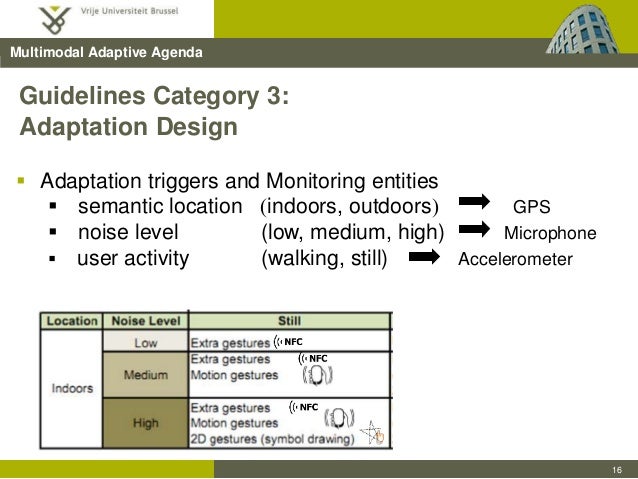 Mobile interaction thesis 06 image