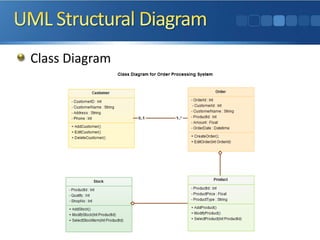 Class Diagram
 