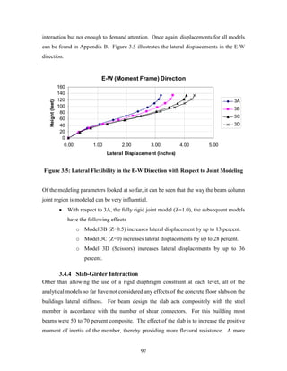 97
interaction but not enough to demand attention. Once again, displacements for all models
can be found in Appendix B. Figure 3.5 illustrates the lateral displacements in the E-W
direction.
E-W (Moment Frame) Direction
0
20
40
60
80
100
120
140
160
0.00 1.00 2.00 3.00 4.00 5.00
Lateral Displacement (inches)
Height(feet)
3A
3B
3C
3D
Figure 3.5: Lateral Flexibility in the E-W Direction with Respect to Joint Modeling
Of the modeling parameters looked at so far, it can be seen that the way the beam column
joint region is modeled can be very influential.
• With respect to 3A, the fully rigid joint model (Z=1.0), the subsequent models
have the following effects
o Model 3B (Z=0.5) increases lateral displacement by up to 13 percent.
o Model 3C (Z=0) increases lateral displacements by up to 28 percent.
o Model 3D (Scissors) increases lateral displacements by up to 36
percent.
3.4.4 Slab-Girder Interaction
Other than allowing the use of a rigid diaphragm constraint at each level, all of the
analytical models so far have not considered any effects of the concrete floor slabs on the
buildings lateral stiffness. For beam design the slab acts compositely with the steel
member in accordance with the number of shear connectors. For this building most
beams were 50 to 70 percent composite. The effect of the slab is to increase the positive
moment of inertia of the member, thereby providing more flexural resistance. A more
 