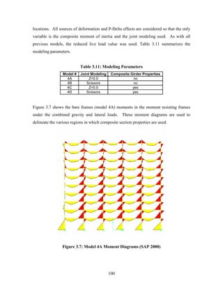 100
locations. All sources of deformation and P-Delta effects are considered so that the only
variable is the composite moment of inertia and the joint modeling used. As with all
previous models, the reduced live load value was used. Table 3.11 summarizes the
modeling parameters.
Table 3.11: Modeling Parameters
Model # Joint Modeling Composite Girder Properties
4A Z=0.0 no
4B Scissors no
4C Z=0.0 yes
4D Scissors yes
Figure 3.7 shows the bare frames (model 4A) moments in the moment resisting frames
under the combined gravity and lateral loads. These moment diagrams are used to
delineate the various regions in which composite section properties are used.
Figure 3.7: Model 4A Moment Diagrams (SAP 2000)
 