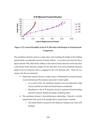 106
E-W (Moment Frame) Direction
0
20
40
60
80
100
120
140
160
0.00 1.00 2.00 3.00 4.00 5.00
Lateral Displacement (inches)
Height(feet)
6A
6B
6C
6D
Figure 3.12: Lateral Flexibility in the E-W Direction with Respect to Nonstructural
Components
The membrane elements acted as a large shear wall extending the height of the building
and provided a considerable amount of lateral stiffness. It can been seen from the above
figures that the NSC affected the stiffness in the moment frame direction much more than
in the braced frame direction, despite the fact that there were more membrane elements
added in the N-S direction (40) as compared to the E-W direction (30). There are two
reasons why this was observed:
• Rigid body rotation: because a major source of deformations in braced frames
is axial shortening of the columns, bays tend to rotate rigidly.
o As a result of this, the membrane elements were not subjected to high
stresses and did not stiffen the braced frames considerably.
o Membranes in the E-W direction served to constrain flexural bending
and joint rotations, thereby providing a stiffening effect.
• The membrane element’s force-deformation relationship. Drywall is a brittle
material that loses much of its strength after a certain strain is reached.
o The model failed to account for this behavior, leading to an overly stiff
building.
 