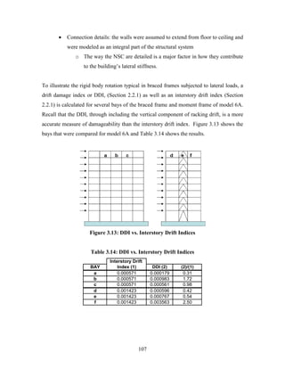 107
• Connection details: the walls were assumed to extend from floor to ceiling and
were modeled as an integral part of the structural system
o The way the NSC are detailed is a major factor in how they contribute
to the building’s lateral stiffness.
To illustrate the rigid body rotation typical in braced frames subjected to lateral loads, a
drift damage index or DDI, (Section 2.2.1) as well as an interstory drift index (Section
2.2.1) is calculated for several bays of the braced frame and moment frame of model 6A.
Recall that the DDI, through including the vertical component of racking drift, is a more
accurate measure of damageability than the interstory drift index. Figure 3.13 shows the
bays that were compared for model 6A and Table 3.14 shows the results.
Figure 3.13: DDI vs. Interstory Drift Indices
Table 3.14: DDI vs. Interstory Drift Indices
Interstory Drift
BAY Index (1) DDI (2) (2)/(1)
a 0.000571 0.000179 0.31
b 0.000571 0.000983 1.72
c 0.000571 0.000561 0.98
d 0.001423 0.000596 0.42
e 0.001423 0.000767 0.54
f 0.001423 0.003563 2.50
 