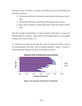 108
Looking at column 4 of Table 3.14, the ratio of the DDI to the Interstory Drift Index, the
following is observed:
• The interstory drift index considerably underestimates drift damage in bays b
and f.
• The interstory drift index overestimates drift damage in bays a, d and e.
• Bay e deforms mainly by rotating rigidly which causes little damage in and of
itself.
From this example the shortcomings of using an interstory drift index as a measure of
drift damageability is apparent. Further details on drift damage indices as well as another
example can be found in Section 2.2.1.
It is interesting to compare the interstory drift values for models 6A and 6C to observe
the stiffening effects of the NSC in the two different directions. Figures 3.14 and 3.15
below illustrate the effects for the case of Z=0 (models 6A and 6C).
Interstory Drift: N-S (Braced Frame) Direction
0.00 0.05 0.10 0.15 0.20 0.25 0.30
2
4
6
8
10
FloorLevel
Interstory Drift (inches)
6C
6A
Figure 3.14: Interstory Drift in the N-S Direction
 