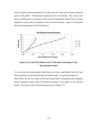 110
closely replicate actual joint behavior, uses the survey live loads and considers composite
action of the girders. Nonstructural components were not included. This is due to the
lack of available data to accurately model the force-deformation characteristics of these
materials as well as other uncertainties such as connection details. Figure 3.16 illustrates
the lateral displacements in the N-S direction.
N-S (Braced Frame) Direction
0
20
40
60
80
100
120
140
160
0.00 0.50 1.00 1.50 2.00 2.50
Lateral Displacement (inches)
Height(feet)
1A
3D
7A
Figure 3.16: Lateral Flexibility in the N-S Direction with Respect to the
Recommended Model
It is seen that the recommended model does not deviant significantly from the most
flexile model but is much different than the stiffest model. As mentioned earlier, P-
Delta effects are not very large for this stiff, braced frame configuration and composite
section properties mainly affect the flexural resistance in the girders of the moment
frames. The results in the E-W direction are shown in Figure 3.17.
 