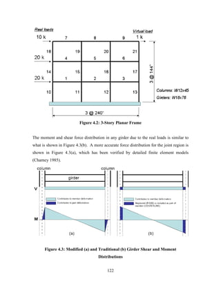 122
Figure 4.2: 3-Story Planar Frame
The moment and shear force distribution in any girder due to the real loads is similar to
what is shown in Figure 4.3(b). A more accurate force distribution for the joint region is
shown in Figure 4.3(a), which has been verified by detailed finite element models
(Charney 1985).
Figure 4.3: Modified (a) and Traditional (b) Girder Shear and Moment
Distributions
 
