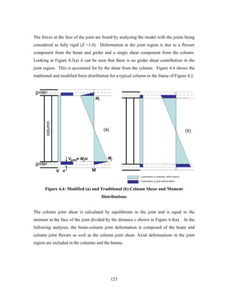 123
The forces at the face of the joint are found by analyzing the model with the joints being
considered as fully rigid (Z =1.0). Deformation in the joint region is due to a flexure
component from the beam and girder and a single shear component from the column.
Looking at Figure 4.3(a) it can be seen that there is no girder shear contribution in the
joint region. This is accounted for by the shear from the column. Figure 4.4 shows the
traditional and modified force distribution for a typical column in the frame of Figure 4.2.
Figure 4.4: Modified (a) and Traditional (b) Column Shear and Moment
Distributions
The column joint shear is calculated by equilibrium in the joint and is equal to the
moment at the face of the joint divided by the distance e shown in Figure 4.4(a). In the
following analyses, the beam-column joint deformation is composed of the beam and
column joint flexure as well as the column joint shear. Axial deformations in the joint
region are included in the columns and the beams.
 