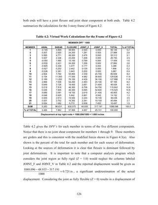 126
both ends will have a joint flexure and joint shear component at both ends. Table 4.2
summarizes the calculations for the 3-story frame of Figure 4.2.
Table 4.2: Virtual Work Calculations for the Frame of Figure 4.2
MEMBER AXIAL SHEAR FLEXURE JOINT_F JOINT_V TOTAL % of TOTAL
1 -0.149 4.855 48.900 2.520 0.000 56.126 5.2
2 0.007 2.500 24.200 1.281 0.000 27.988 2.6
3 0.065 4.771 48.000 2.476 0.000 55.312 5.1
4 0.007 2.336 23.200 1.208 0.000 26.750 2.5
5 -0.050 1.560 15.100 0.799 0.000 17.409 1.6
6 -0.030 2.431 24.200 1.258 0.000 27.860 2.6
7 -0.605 0.339 3.477 0.177 0.000 3.388 0.3
8 -0.927 0.252 2.442 0.129 0.000 1.896 0.2
9 -0.536 0.381 3.943 0.200 0.000 3.987 0.4
10 2.804 7.764 55.800 2.539 20.700 89.606 8.2
11 0.154 11.300 77.000 4.482 36.600 129.536 11.9
12 0.169 11.200 76.100 4.429 36.100 127.998 11.8
13 2.866 7.536 54.200 2.463 20.100 87.165 8.0
14 0.649 3.126 18.400 2.651 21.600 46.426 4.3
15 0.019 7.918 46.300 6.706 54.700 115.642 10.6
16 0.026 7.905 46.300 6.695 54.600 115.525 10.6
17 0.690 3.091 18.100 2.619 21.400 45.900 4.2
18 0.048 0.920 5.842 0.801 6.540 14.152 1.3
19 0.000 2.613 15.500 2.224 18.100 38.438 3.5
20 0.001 2.752 16.300 2.341 19.100 40.494 3.7
21 0.054 1.082 6.772 0.938 7.652 16.497 1.5
SUM 5.263 86.631 630.075 48.935 317.191 1088.096 100.0
% of TOTAL 0.484 7.962 57.906 4.497 29.151 100.000
Displacement at top right node = 1088.096/1000 = 1.088 inches
MEMBER DPF * 1000
Table 4.2 gives the DPF’s for each member in terms of the five different components.
Notice that there is no joint shear component for members 1 through 9. These members
are girders and this is consistent with the modified forces shown in Figure 4.3(a). Also
shown is the percent of the total for each member and for each source of deformation.
Looking at the sources of deformation it is clear that flexure is dominant followed by
joint deformations. It is important to note that a computer analysis program which
considers the joint region as fully rigid (Z = 1.0) would neglect the columns labeled
JOINT_F and JOINT_V in Table 4.2 and the reported displacement would be given as
.721.0
1000
191.317935.48096.1088
in=
−−
, a significant underestimation of the actual
displacement. Considering the joint as fully flexible (Z = 0) results in a displacement of
 