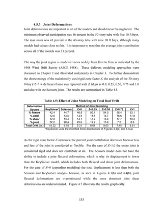 135
4.5.3 Joint Deformations
Joint deformations are important in all of the models and should never be neglected. The
minimum observed participation was 16 percent in the 50-story tube with five 10 ft bays.
The maximum was 41 percent in the 40-story tube with nine 20 ft bays, although many
models had values close to this. It is important to note that the average joint contribution
across all of the models was 33 percent.
The way the joint region is modeled varies widely from firm to firm as indicated by the
1988 Wind Drift Survey (ASCE 1988). These different modeling approaches were
discussed in Chapter 2 and illustrated analytically in Chapter 3. To further demonstrate
the shortcomings of the traditionally used rigid zone factor Z, the analysis of the 30-story
9-bay (15 ft wide bays) frame was repeated with Z taken as 0.0, 0.25, 0.50, 0.75 and 1.0
and also with the Scissors joint. The results are summarized in Table 4.5.
Table 4.5: Effect of Joint Modeling on Total Roof Drift
KeySolver* Scissors Z=0 Z=0.25 Z=0.50 Z=0.75 Z=1
% flexure 42.4 44.7 46.5 50.1 54.0 58.4 63.1
% axial 12.6 13.5 13.9 14.8 15.7 16.6 17.8
% shear 12.8 13.4 14.1 15.2 16.4 17.7 19.2
% joint 32.2 28.4 25.6 19.9 13.8 7.2 0.0
Total Drift (in.) 10.22 9.70 9.31 8.64 8.03 7.45 6.91
*KeySolver uses the modified force distributions of Figures 4.3(a) and 4.4(a)
Method of Joint ModelingDeformation
Source
As the rigid zone factor Z increases, the percent joint contribution decreases because less
and less of the joint is considered as flexible. For the case of Z=1.0 the entire joint is
considered rigid and does not contribute at all. The Scissors model does not have the
ability to include a joint flexural deformation, which is why its displacement is lower
than the KeySolver model, which includes both flexural and shear joint deformations.
For the case of Z=0 (centerline modeling) the total displacement is less than both the
Scissors and KeySolver analysis because, as seen in Figures 4.3(b) and 4.4(b), joint
flexural deformations are overestimated while the more dominant joint shear
deformations are underestimated. Figure 4.7 illustrates the results graphically.
 