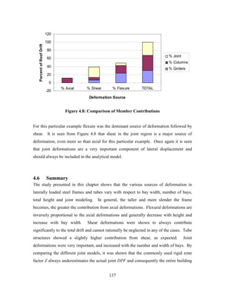 137
-20
0
20
40
60
80
100
120
% Axial % Shear % Flexure TOTAL
Deformation Source
PercentofRoofDrift
% Joint
% Columns
% Girders
Figure 4.8: Comparison of Member Contributions
For this particular example flexure was the dominant source of deformation followed by
shear. It is seen from Figure 4.8 that shear in the joint region is a major source of
deformation, even more so than axial for this particular example. Once again it is seen
that joint deformations are a very important component of lateral displacement and
should always be included in the analytical model.
4.6 Summary
The study presented in this chapter shows that the various sources of deformation in
laterally loaded steel frames and tubes vary with respect to bay width, number of bays,
total height and joint modeling. In general, the taller and more slender the frame
becomes, the greater the contribution from axial deformations. Flexural deformations are
inversely proportional to the axial deformations and generally decrease with height and
increase with bay width. Shear deformations were shown to always contribute
significantly to the total drift and cannot rationally be neglected in any of the cases. Tube
structures showed a slightly higher contribution from shear, as expected. Joint
deformations were very important, and increased with the number and width of bays. By
comparing the different joint models, it was shown that the commonly used rigid zone
factor Z always underestimates the actual joint DPF and consequently the entire building
 