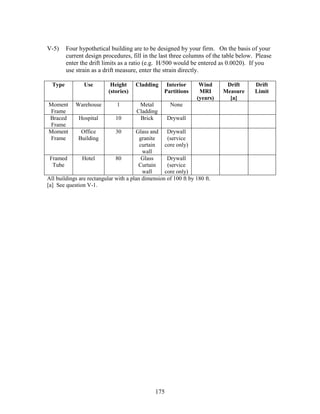 175
V-5) Four hypothetical building are to be designed by your firm. On the basis of your
current design procedures, fill in the last three columns of the table below. Please
enter the drift limits as a ratio (e.g. H/500 would be entered as 0.0020). If you
use strain as a drift measure, enter the strain directly.
Type Use Height
(stories)
Cladding Interior
Partitions
Wind
MRI
(years)
Drift
Measure
[a]
Drift
Limit
Moment
Frame
Warehouse 1 Metal
Cladding
None
Braced
Frame
Hospital 10 Brick Drywall
Moment
Frame
Office
Building
30 Glass and
granite
curtain
wall
Drywall
(service
core only)
Framed
Tube
Hotel 80 Glass
Curtain
wall
Drywall
(service
core only)
All buildings are rectangular with a plan dimension of 100 ft by 180 ft.
[a] See question V-1.
 