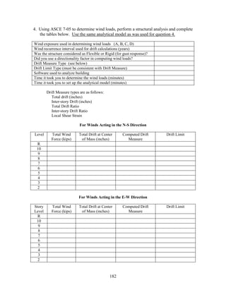 182
4. Using ASCE 7-05 to determine wind loads, perform a structural analysis and complete
the tables below. Use the same analytical model as was used for question 4.
Wind exposure used in determining wind loads (A, B, C, D)
Wind recurrence interval used for drift calculations (years)
Was the structure considered as Flexible or Rigid (for gust response)?
Did you use a directionality factor in computing wind loads?
Drift Measure Type (see below)
Drift Limit Type (must be consistent with Drift Measure)
Software used to analyze building
Time it took you to determine the wind loads (minutes)
Time it took you to set up the analytical model (minutes)
Drift Measure types are as follows:
Total drift (inches)
Inter-story Drift (inches)
Total Drift Ratio
Inter-story Drift Ratio
Local Shear Strain
For Winds Acting in the N-S Direction
Level Total Wind
Force (kips)
Total Drift at Center
of Mass (inches)
Computed Drift
Measure
Drift Limit
R
10
9
8
7
6
5
4
3
2
For Winds Acting in the E-W Direction
Story
Level
Total Wind
Force (kips)
Total Drift at Center
of Mass (inches)
Computed Drift
Measure
Drift Limit
R
10
9
8
7
6
5
4
3
2
 