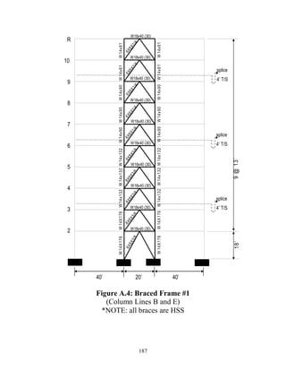 187
R
10
9
6
8
7
5
3
4
2
W14x90W14x90W14x132W14X176W14X176W14x132W14x132W14x90W14x61W14x61
W14x90W14x90W14x132W14X176W14X176W14x132W14x132W14x90W14x61W14x61
W18x40 (30)
W18x40 (30)
W18x40 (30)
W18x40 (30)
W18x40 (30)
W18x40 (30)
W18x40 (30)
W18x40 (30)
W18x40 (30)
W18x40 (30)
18’9@13’
40’ 40’20’
splice
4’ T/S
splice
4’ T/S
splice
4’ T/S
8X8X3/8
8X8X3/8
8X8X3/8
8X8X3/8
8X8X3/8
6X6X1/4
6X6X1/4
6X6X1/4
6X6X1/4
6X6X1/4
Figure A.4: Braced Frame #1
(Column Lines B and E)
*NOTE: all braces are HSS
 