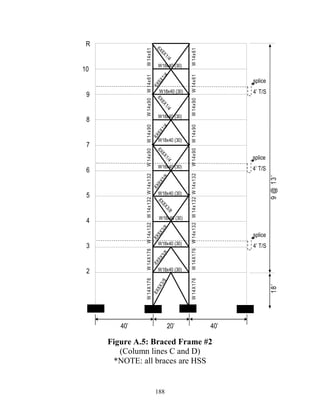 188
R
10
9
6
8
7
5
3
4
2
W14x90W14x90W14x132W14X176W14X176W14x132W14x132W14x90W14x61W14x61
W14x90W14x90W14x132W14X176W14X176W14x132W14x132W14x90W14x61W14x61
W18x40 (30)
W18x40 (30)
W18x40 (30)
W18x40 (30)
W18x40 (30)
W18x40 (30)
W18x40 (30)
W18x40 (30)
W18x40 (30)
18’9@13’
splice
4’ T/S
splice
4’ T/S
splice
4’ T/S
40’ 40’20’
8X8X3/8
8X8X3/8
8X8X3/8
8X8X3/8
8X8X3/8
6X6X1/4
6X6X1/4
6X6X1/4
6X6X1/4
6X6X1/4
Figure A.5: Braced Frame #2
(Column lines C and D)
*NOTE: all braces are HSS
 