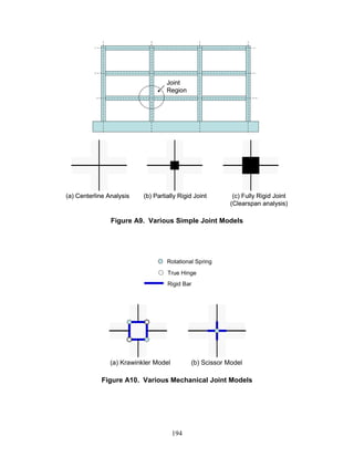 194
Joint
Region
(b) Partially Rigid Joint (c) Fully Rigid Joint
(Clearspan analysis)
(a) Centerline Analysis
Joint
Region
(b) Partially Rigid Joint (c) Fully Rigid Joint
(Clearspan analysis)
(a) Centerline Analysis
Figure A9. Various Simple Joint Models
(a) Krawinkler Model (b) Scissor Model
Rotational Spring
True Hinge
Rigid Bar
Figure A10. Various Mechanical Joint Models
 
