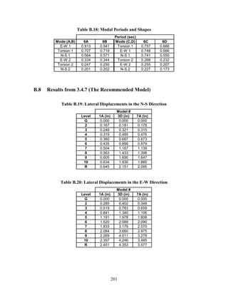 201
Table B.18: Modal Periods and Shapes
Mode (A,B) 6A 6B Mode (C,D) 6C 6D
E-W 1 0.913 0.941 Torsion 1 0.757 0.666
Torsion 1 0.707 0.719 E-W 1 0.748 0.566
N-S 1 0.564 0.571 N-S 1 0.741 0.550
E-W 2 0.334 0.344 Torsion 2 0.268 0.232
Torsion 2 0.247 0.250 E-W 2 0.255 0.207
N-S 2 0.201 0.202 N-S 2 0.227 0.173
Period (sec)
B.8 Results from 3.4.7 (The Recommended Model)
Table B.19: Lateral Displacements in the N-S Direction
Level 1A (in) 3D (in) 7A (in)
G 0.000 0.000 0.000
2 0.167 0.181 0.178
3 0.249 0.321 0.315
4 0.319 0.485 0.476
5 0.380 0.687 0.673
6 0.435 0.899 0.879
7 0.504 1.167 1.139
8 0.563 1.433 1.398
9 0.605 1.690 1.647
10 0.634 1.930 1.880
R 0.645 2.151 2.095
Model #
Table B.20: Lateral Displacements in the E-W Direction
Level 1A (in) 3D (in) 7A (in)
G 0.000 0.000 0.000
2 0.280 0.402 0.348
3 0.519 0.783 0.659
4 0.841 1.340 1.106
5 1.191 1.978 1.608
6 1.520 2.589 2.090
7 1.833 3.179 2.570
8 2.084 3.660 2.975
9 2.269 4.011 3.278
10 2.397 4.246 3.485
R 2.451 4.353 3.577
Model #
 