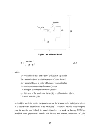 28
Figure 2.10: Scissors Model
2
)1( βα
αβ
−−
=
GLtH
K P
(2.7)
where
K = rotational stiffness of the panel spring (inch-kip/radian)
βH = center of flange to center of flange of beam (inches)
αL = center of flange to center of flange of column (inches)
H = mid-story to mid-story dimension (inches)
L = mid-span to mid-span dimension (inches)
tp = thickness of the panel zone (inches) (tp = tw if no doubler plates)
G = shear modulus (ksi)
It should be noted that neither the Krawinkler nor the Scissors model includes the effects
of axial or flexural deformations in the panel zone. The flexural behavior inside the panel
zone is complex and difficult to model although recent work by Downs (2002) has
provided some preliminary models that include the flexural component of joint
 