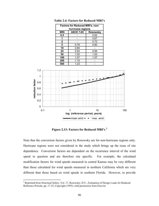 46
Table 2.4: Factors for Reduced MRI’s
MRI ASCE 7-05 Rosowsky
0.5 - 0.62
1 - 0.67
2 - 0.72
5 0.78 0.80
10 0.84 -
25 0.93 0.94
50 1.00 1.00
100 1.07 1.07
200 1.14 -
500 1.23 -
Factors for Reduced MRI's, non-
hurricane regions
0
0.2
0.4
0.6
0.8
1
1.2
0.1 1 10 100
log (reference period, years)
reductionfactor
mean wind max. wind
Figure 2.13: Factors for Reduced MRI’s 2
Note that the conversion factors given by Rosowsky are for non-hurricane regions only.
Hurricane regions were not considered in the study which brings up the issue of site
dependence. Conversion factors are dependent on the recurrence interval of the wind
speed in question and are therefore site specific. For example, the calculated
modification factors for wind speeds measured in central Kansas may be very different
than those calculated for wind speeds measured in northern California which are very
different than those based on wind speeds in southern Florida. However, to provide
2
Reprinted from Structural Safety, Vol. 17, Rosowsky, D.V., Estimation of Design Loads for Reduced
Reference Periods, pp. 17-32, Copyright (1995), with permission from Elsevier
 